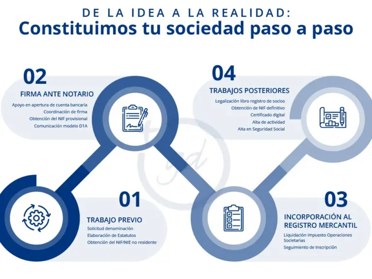 El Papel Crucial Del Capital Social En El éxito De Una Empresa Un Ejemplo Detallado Ejemplos 10 3168