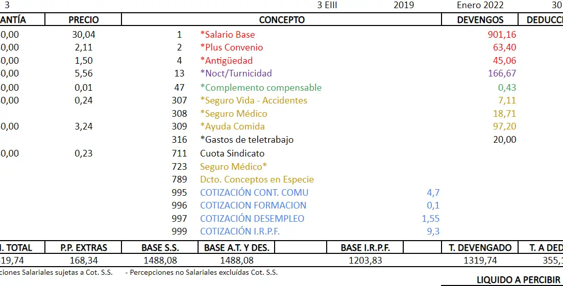 Ejemplo De Nómina 2022 Cálculo Y Desglose Detallado De Los Conceptos Salariales Ejemplos 10 2080