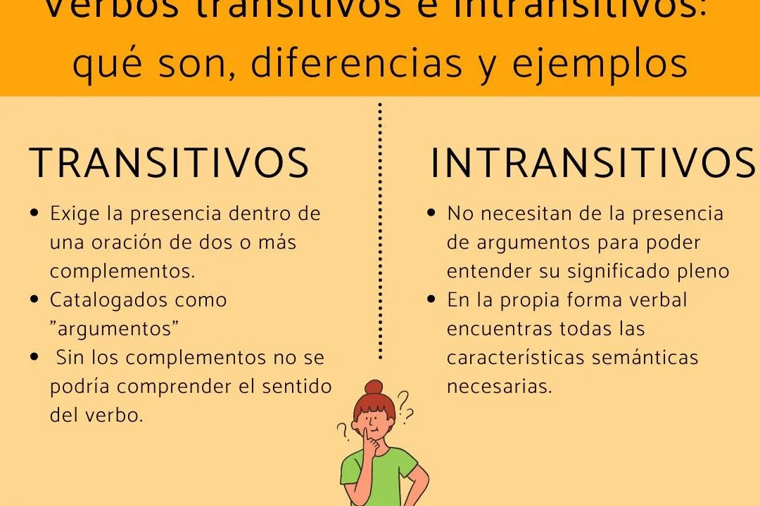 Ejemplo De Verbo Transitivo Explicación Y Ejemplo Detallado Ejemplos 10